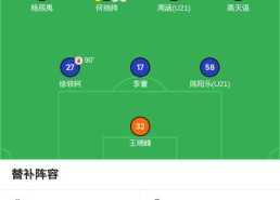 jiuyou九游娱乐-世俱杯换人规则怎么定？新规与传统制度有何不同？